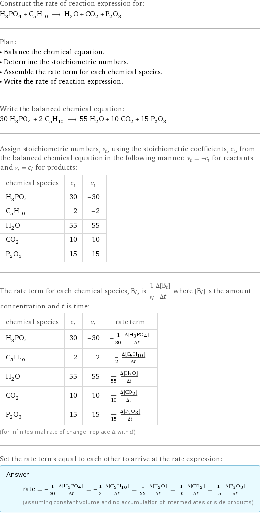 Construct the rate of reaction expression for: H_3PO_4 + C_5H_10 ⟶ H_2O + CO_2 + P_2O_3 Plan: • Balance the chemical equation. • Determine the stoichiometric numbers. • Assemble the rate term for each chemical species. • Write the rate of reaction expression. Write the balanced chemical equation: 30 H_3PO_4 + 2 C_5H_10 ⟶ 55 H_2O + 10 CO_2 + 15 P_2O_3 Assign stoichiometric numbers, ν_i, using the stoichiometric coefficients, c_i, from the balanced chemical equation in the following manner: ν_i = -c_i for reactants and ν_i = c_i for products: chemical species | c_i | ν_i H_3PO_4 | 30 | -30 C_5H_10 | 2 | -2 H_2O | 55 | 55 CO_2 | 10 | 10 P_2O_3 | 15 | 15 The rate term for each chemical species, B_i, is 1/ν_i(Δ[B_i])/(Δt) where [B_i] is the amount concentration and t is time: chemical species | c_i | ν_i | rate term H_3PO_4 | 30 | -30 | -1/30 (Δ[H3PO4])/(Δt) C_5H_10 | 2 | -2 | -1/2 (Δ[C5H10])/(Δt) H_2O | 55 | 55 | 1/55 (Δ[H2O])/(Δt) CO_2 | 10 | 10 | 1/10 (Δ[CO2])/(Δt) P_2O_3 | 15 | 15 | 1/15 (Δ[P2O3])/(Δt) (for infinitesimal rate of change, replace Δ with d) Set the rate terms equal to each other to arrive at the rate expression: Answer: |   | rate = -1/30 (Δ[H3PO4])/(Δt) = -1/2 (Δ[C5H10])/(Δt) = 1/55 (Δ[H2O])/(Δt) = 1/10 (Δ[CO2])/(Δt) = 1/15 (Δ[P2O3])/(Δt) (assuming constant volume and no accumulation of intermediates or side products)