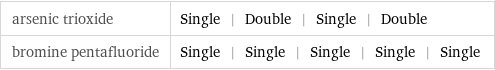 arsenic trioxide | Single | Double | Single | Double bromine pentafluoride | Single | Single | Single | Single | Single