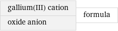 gallium(III) cation oxide anion | formula