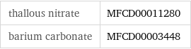 thallous nitrate | MFCD00011280 barium carbonate | MFCD00003448