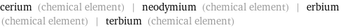 cerium (chemical element) | neodymium (chemical element) | erbium (chemical element) | terbium (chemical element)