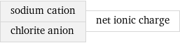 sodium cation chlorite anion | net ionic charge