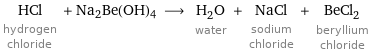 HCl hydrogen chloride + Na2Be(OH)4 ⟶ H_2O water + NaCl sodium chloride + BeCl_2 beryllium chloride