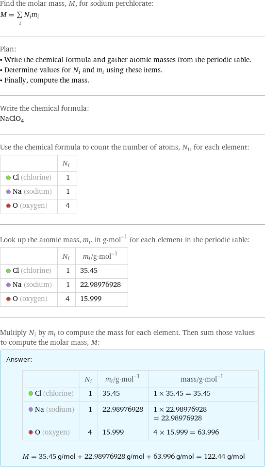 Find the molar mass, M, for sodium perchlorate: M = sum _iN_im_i Plan: • Write the chemical formula and gather atomic masses from the periodic table. • Determine values for N_i and m_i using these items. • Finally, compute the mass. Write the chemical formula: NaClO_4 Use the chemical formula to count the number of atoms, N_i, for each element:  | N_i  Cl (chlorine) | 1  Na (sodium) | 1  O (oxygen) | 4 Look up the atomic mass, m_i, in g·mol^(-1) for each element in the periodic table:  | N_i | m_i/g·mol^(-1)  Cl (chlorine) | 1 | 35.45  Na (sodium) | 1 | 22.98976928  O (oxygen) | 4 | 15.999 Multiply N_i by m_i to compute the mass for each element. Then sum those values to compute the molar mass, M: Answer: |   | | N_i | m_i/g·mol^(-1) | mass/g·mol^(-1)  Cl (chlorine) | 1 | 35.45 | 1 × 35.45 = 35.45  Na (sodium) | 1 | 22.98976928 | 1 × 22.98976928 = 22.98976928  O (oxygen) | 4 | 15.999 | 4 × 15.999 = 63.996  M = 35.45 g/mol + 22.98976928 g/mol + 63.996 g/mol = 122.44 g/mol