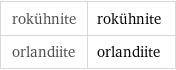 rokühnite | rokühnite orlandiite | orlandiite