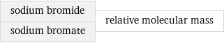 sodium bromide sodium bromate | relative molecular mass