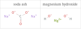 Structure diagrams