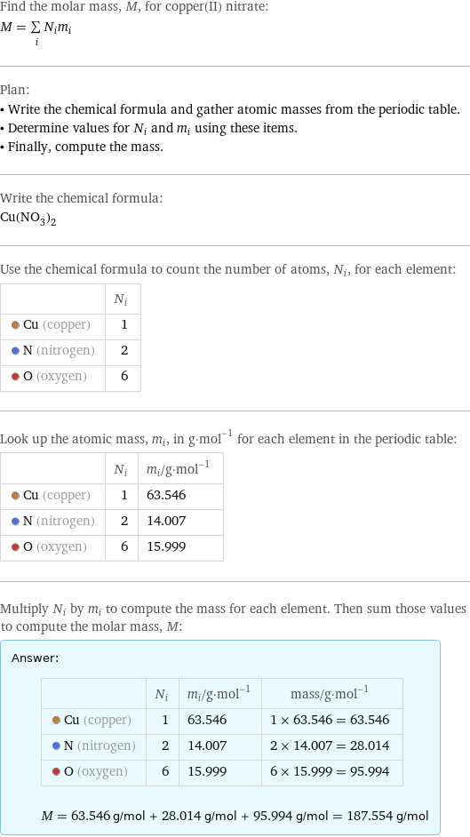 Find the molar mass, M, for copper(II) nitrate: M = sum _iN_im_i Plan: • Write the chemical formula and gather atomic masses from the periodic table. • Determine values for N_i and m_i using these items. • Finally, compute the mass. Write the chemical formula: Cu(NO_3)_2 Use the chemical formula to count the number of atoms, N_i, for each element:  | N_i  Cu (copper) | 1  N (nitrogen) | 2  O (oxygen) | 6 Look up the atomic mass, m_i, in g·mol^(-1) for each element in the periodic table:  | N_i | m_i/g·mol^(-1)  Cu (copper) | 1 | 63.546  N (nitrogen) | 2 | 14.007  O (oxygen) | 6 | 15.999 Multiply N_i by m_i to compute the mass for each element. Then sum those values to compute the molar mass, M: Answer: |   | | N_i | m_i/g·mol^(-1) | mass/g·mol^(-1)  Cu (copper) | 1 | 63.546 | 1 × 63.546 = 63.546  N (nitrogen) | 2 | 14.007 | 2 × 14.007 = 28.014  O (oxygen) | 6 | 15.999 | 6 × 15.999 = 95.994  M = 63.546 g/mol + 28.014 g/mol + 95.994 g/mol = 187.554 g/mol