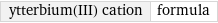 ytterbium(III) cation | formula