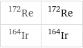 Re-172 | ^172Re Ir-164 | ^164Ir