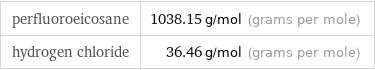 perfluoroeicosane | 1038.15 g/mol (grams per mole) hydrogen chloride | 36.46 g/mol (grams per mole)