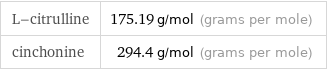 L-citrulline | 175.19 g/mol (grams per mole) cinchonine | 294.4 g/mol (grams per mole)