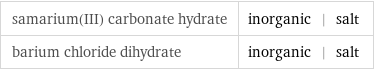 samarium(III) carbonate hydrate | inorganic | salt barium chloride dihydrate | inorganic | salt