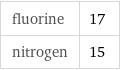 fluorine | 17 nitrogen | 15