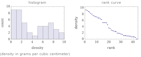   (density in grams per cubic centimeter)