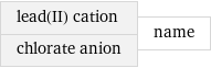 lead(II) cation chlorate anion | name