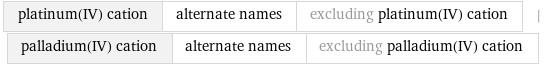 platinum(IV) cation | alternate names | excluding platinum(IV) cation | palladium(IV) cation | alternate names | excluding palladium(IV) cation