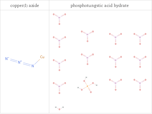 Structure diagrams