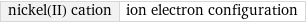 nickel(II) cation | ion electron configuration