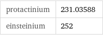 protactinium | 231.03588 einsteinium | 252