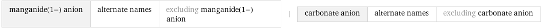 manganide(1-) anion | alternate names | excluding manganide(1-) anion | carbonate anion | alternate names | excluding carbonate anion