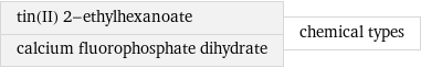 tin(II) 2-ethylhexanoate calcium fluorophosphate dihydrate | chemical types