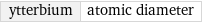 ytterbium | atomic diameter