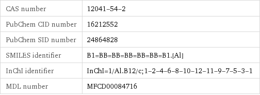 CAS number | 12041-54-2 PubChem CID number | 16212552 PubChem SID number | 24864828 SMILES identifier | B1=BB=BB=BB=BB=BB=B1.[Al] InChI identifier | InChI=1/Al.B12/c;1-2-4-6-8-10-12-11-9-7-5-3-1 MDL number | MFCD00084716