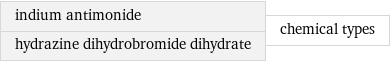 indium antimonide hydrazine dihydrobromide dihydrate | chemical types