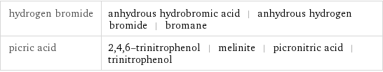 hydrogen bromide | anhydrous hydrobromic acid | anhydrous hydrogen bromide | bromane picric acid | 2, 4, 6-trinitrophenol | melinite | picronitric acid | trinitrophenol