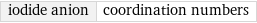 iodide anion | coordination numbers