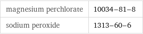 magnesium perchlorate | 10034-81-8 sodium peroxide | 1313-60-6