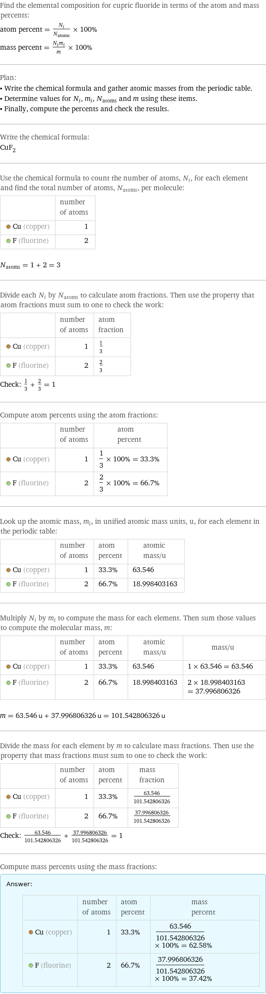 Find the elemental composition for cupric fluoride in terms of the atom and mass percents: atom percent = N_i/N_atoms × 100% mass percent = (N_im_i)/m × 100% Plan: • Write the chemical formula and gather atomic masses from the periodic table. • Determine values for N_i, m_i, N_atoms and m using these items. • Finally, compute the percents and check the results. Write the chemical formula: CuF_2 Use the chemical formula to count the number of atoms, N_i, for each element and find the total number of atoms, N_atoms, per molecule:  | number of atoms  Cu (copper) | 1  F (fluorine) | 2  N_atoms = 1 + 2 = 3 Divide each N_i by N_atoms to calculate atom fractions. Then use the property that atom fractions must sum to one to check the work:  | number of atoms | atom fraction  Cu (copper) | 1 | 1/3  F (fluorine) | 2 | 2/3 Check: 1/3 + 2/3 = 1 Compute atom percents using the atom fractions:  | number of atoms | atom percent  Cu (copper) | 1 | 1/3 × 100% = 33.3%  F (fluorine) | 2 | 2/3 × 100% = 66.7% Look up the atomic mass, m_i, in unified atomic mass units, u, for each element in the periodic table:  | number of atoms | atom percent | atomic mass/u  Cu (copper) | 1 | 33.3% | 63.546  F (fluorine) | 2 | 66.7% | 18.998403163 Multiply N_i by m_i to compute the mass for each element. Then sum those values to compute the molecular mass, m:  | number of atoms | atom percent | atomic mass/u | mass/u  Cu (copper) | 1 | 33.3% | 63.546 | 1 × 63.546 = 63.546  F (fluorine) | 2 | 66.7% | 18.998403163 | 2 × 18.998403163 = 37.996806326  m = 63.546 u + 37.996806326 u = 101.542806326 u Divide the mass for each element by m to calculate mass fractions. Then use the property that mass fractions must sum to one to check the work:  | number of atoms | atom percent | mass fraction  Cu (copper) | 1 | 33.3% | 63.546/101.542806326  F (fluorine) | 2 | 66.7% | 37.996806326/101.542806326 Check: 63.546/101.542806326 + 37.996806326/101.542806326 = 1 Compute mass percents using the mass fractions: Answer: |   | | number of atoms | atom percent | mass percent  Cu (copper) | 1 | 33.3% | 63.546/101.542806326 × 100% = 62.58%  F (fluorine) | 2 | 66.7% | 37.996806326/101.542806326 × 100% = 37.42%