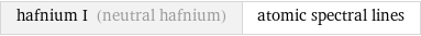 hafnium I (neutral hafnium) | atomic spectral lines