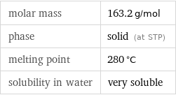 molar mass | 163.2 g/mol phase | solid (at STP) melting point | 280 °C solubility in water | very soluble