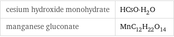 cesium hydroxide monohydrate | HCsO·H_2O manganese gluconate | MnC_12H_22O_14