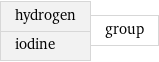 hydrogen iodine | group