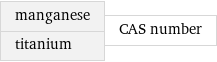 manganese titanium | CAS number