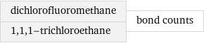 dichlorofluoromethane 1, 1, 1-trichloroethane | bond counts