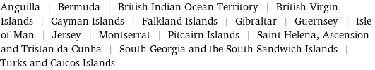 Anguilla | Bermuda | British Indian Ocean Territory | British Virgin Islands | Cayman Islands | Falkland Islands | Gibraltar | Guernsey | Isle of Man | Jersey | Montserrat | Pitcairn Islands | Saint Helena, Ascension and Tristan da Cunha | South Georgia and the South Sandwich Islands | Turks and Caicos Islands