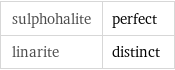 sulphohalite | perfect linarite | distinct