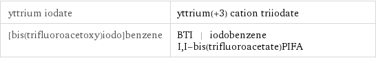 yttrium iodate | yttrium(+3) cation triiodate [bis(trifluoroacetoxy)iodo]benzene | BTI | iodobenzene I, I-bis(trifluoroacetate)PIFA