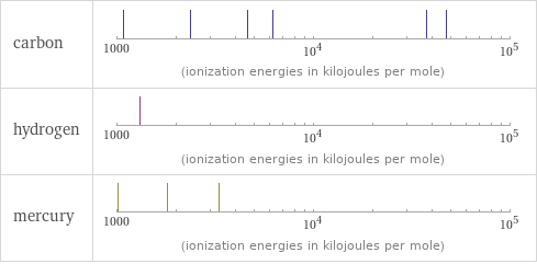 Reactivity