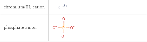 Structure diagrams