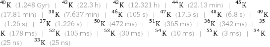 K-40 (1.248 Gyr) | K-43 (22.3 h) | K-42 (12.321 h) | K-44 (22.13 min) | K-45 (17.81 min) | K-38 (7.637 min) | K-46 (105 s) | K-47 (17.5 s) | K-48 (6.8 s) | K-49 (1.26 s) | K-37 (1.226 s) | K-50 (472 ms) | K-51 (365 ms) | K-36 (342 ms) | K-35 (178 ms) | K-52 (105 ms) | K-53 (30 ms) | K-54 (10 ms) | K-55 (3 ms) | K-34 (25 ns) | K-33 (25 ns)