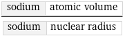 sodium | atomic volume/sodium | nuclear radius