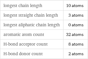 longest chain length | 10 atoms longest straight chain length | 3 atoms longest aliphatic chain length | 0 atoms aromatic atom count | 32 atoms H-bond acceptor count | 8 atoms H-bond donor count | 2 atoms