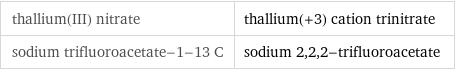 thallium(III) nitrate | thallium(+3) cation trinitrate sodium trifluoroacetate-1-13 C | sodium 2, 2, 2-trifluoroacetate