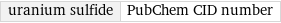 uranium sulfide | PubChem CID number