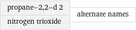 propane-2, 2-d 2 nitrogen trioxide | alternate names